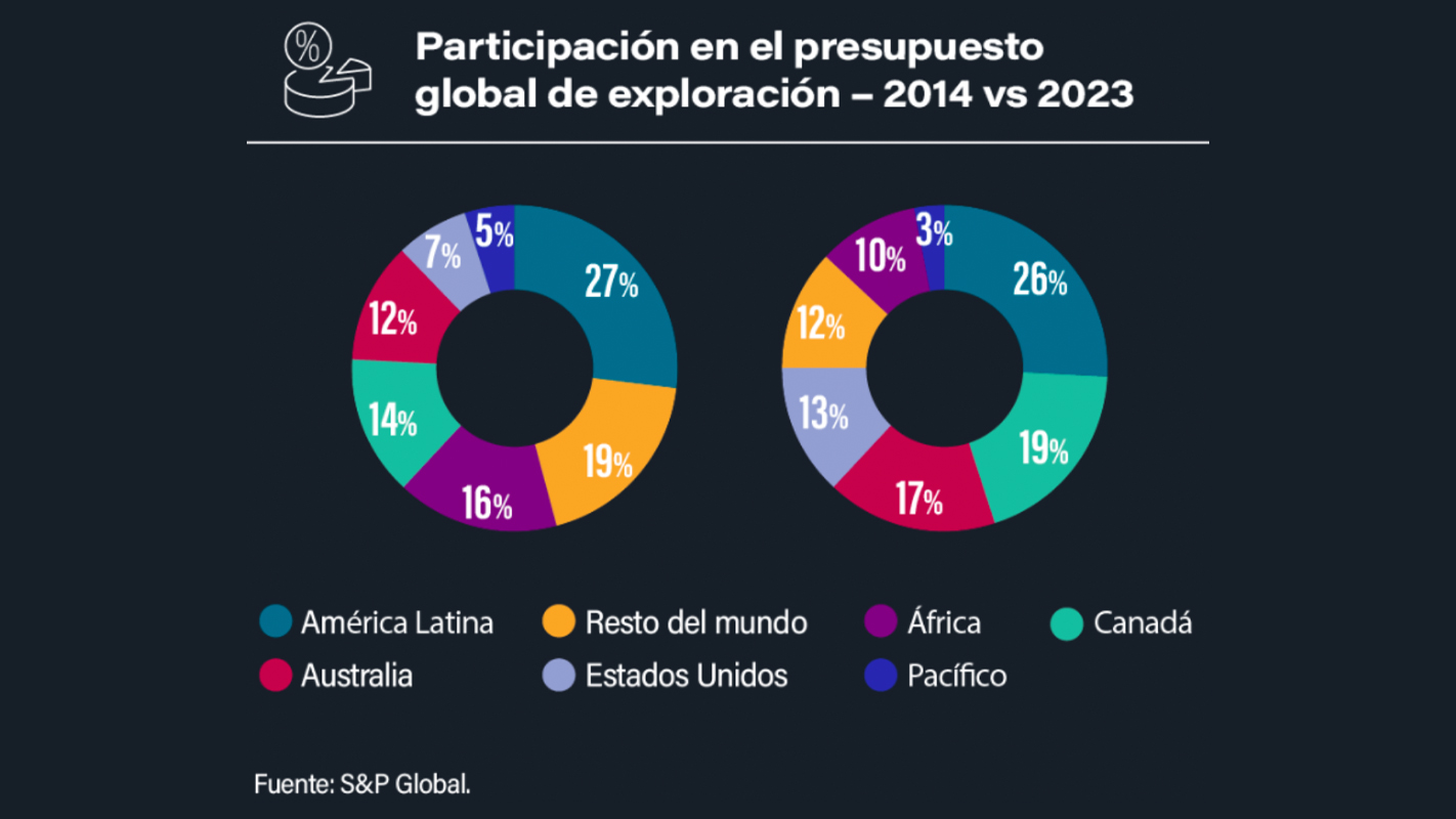 Crecimiento Sostenido: Aumento de la Participación en Inversión Global